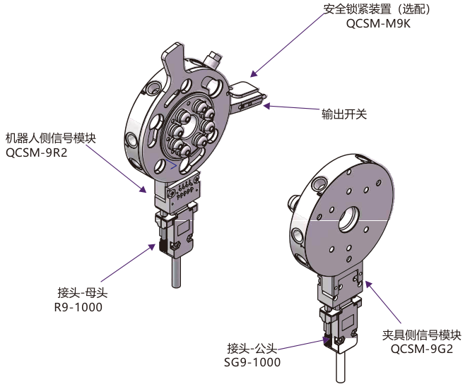 MQC-90 MQC 配件安装示意图
